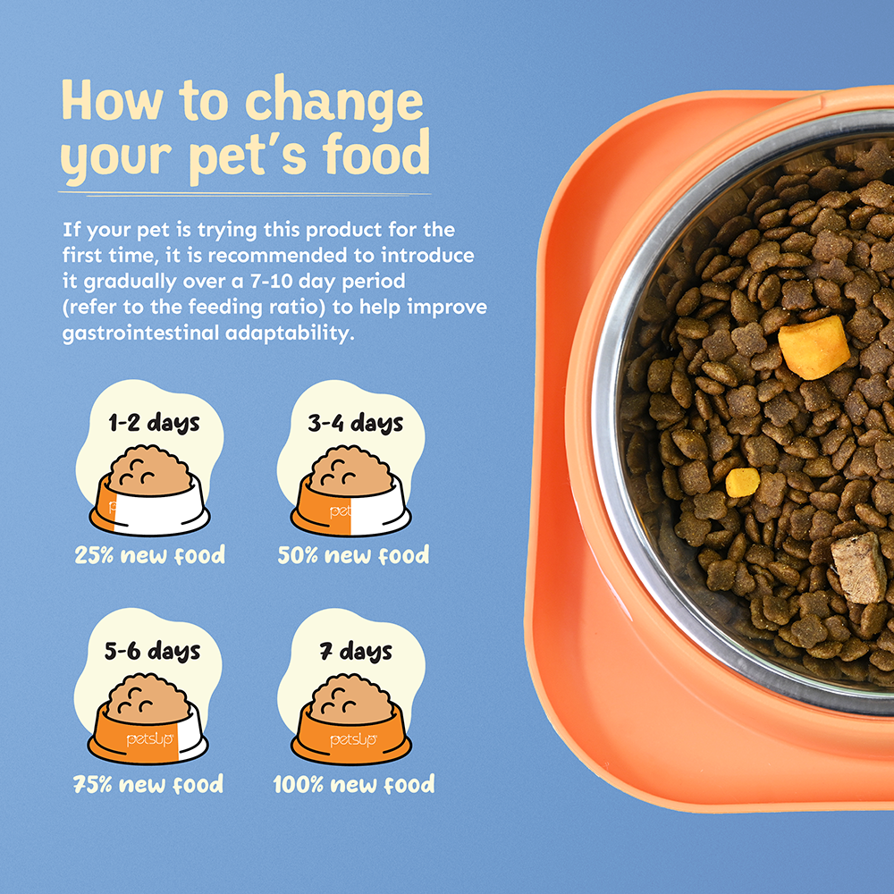 Petsup Freeze Dried Cat Food 1kg - Salmon Tuna Egg Yolk Dry Food Treats for Kitten Adult All Breeds