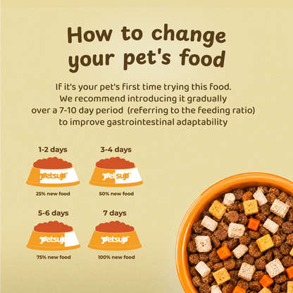Petsup Complete Nutrition Dry Dog Food 1kg with Freeze Dried Treats Beef Duck Lamb Flavor High Protein Complete & Balanced Nutrition