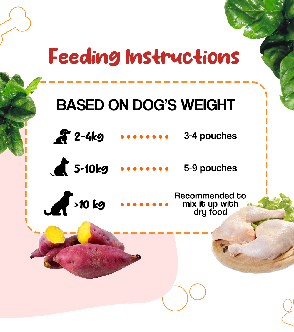 Petsup Real Meat Delish Dog Wet Food (Chicken + Spinach)